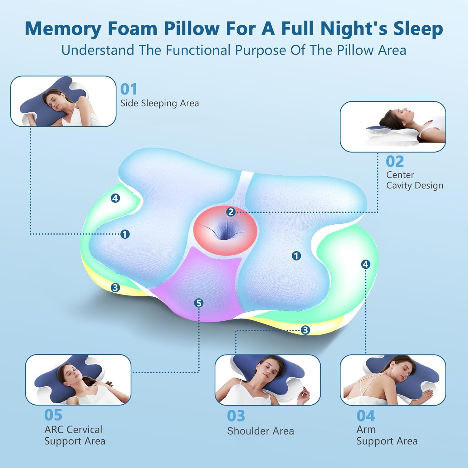 Oreiller cervical pour le cou et les épaules